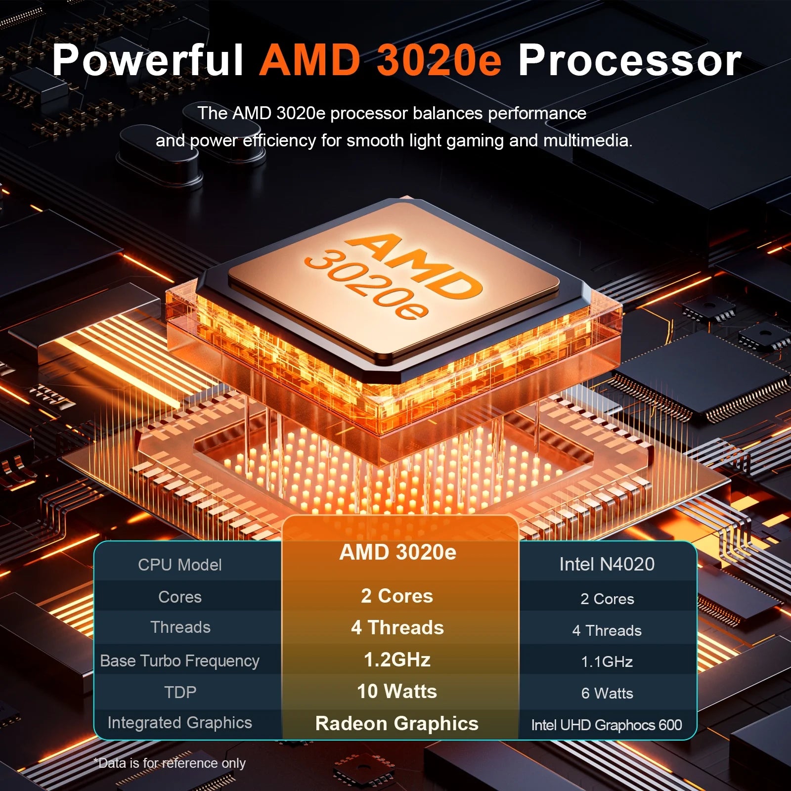 15.6" Windows 11 Laptop, Dual 8GB RAM, 512GB SSD, AMD 3020E with 2 Cores up to 2.6Ghz, Office 2024, 1920X1080 Display Wifi5 BT5.0 for Student, Home Office, Business