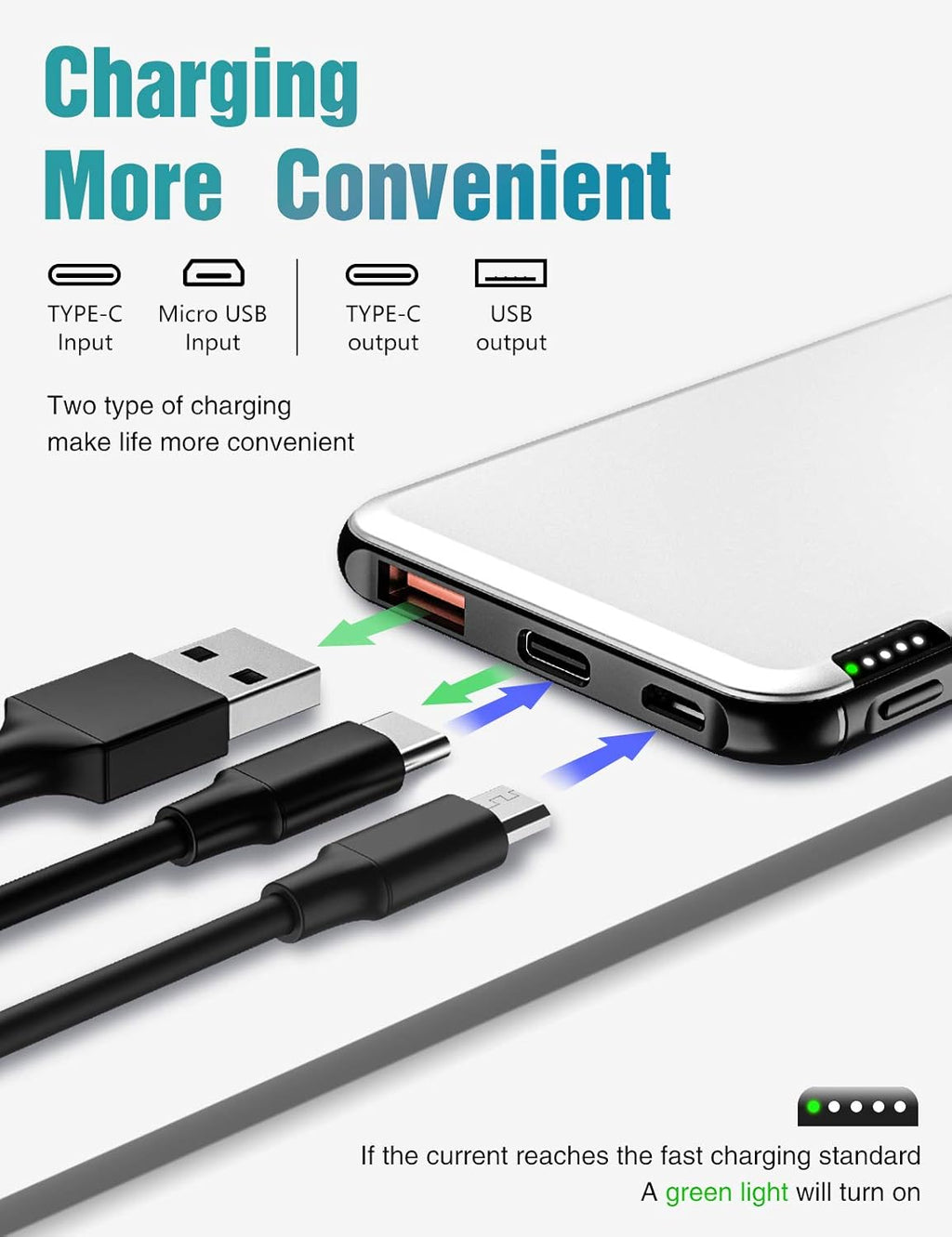 10000Mah Cell Phone External Battery Pack, Ultra Slim Portable Charger Power Bank, PD & QC 3.0 Fast Charging Phone Charger Bank(18W), Compatible with Iphone, Samsung, LG, and More