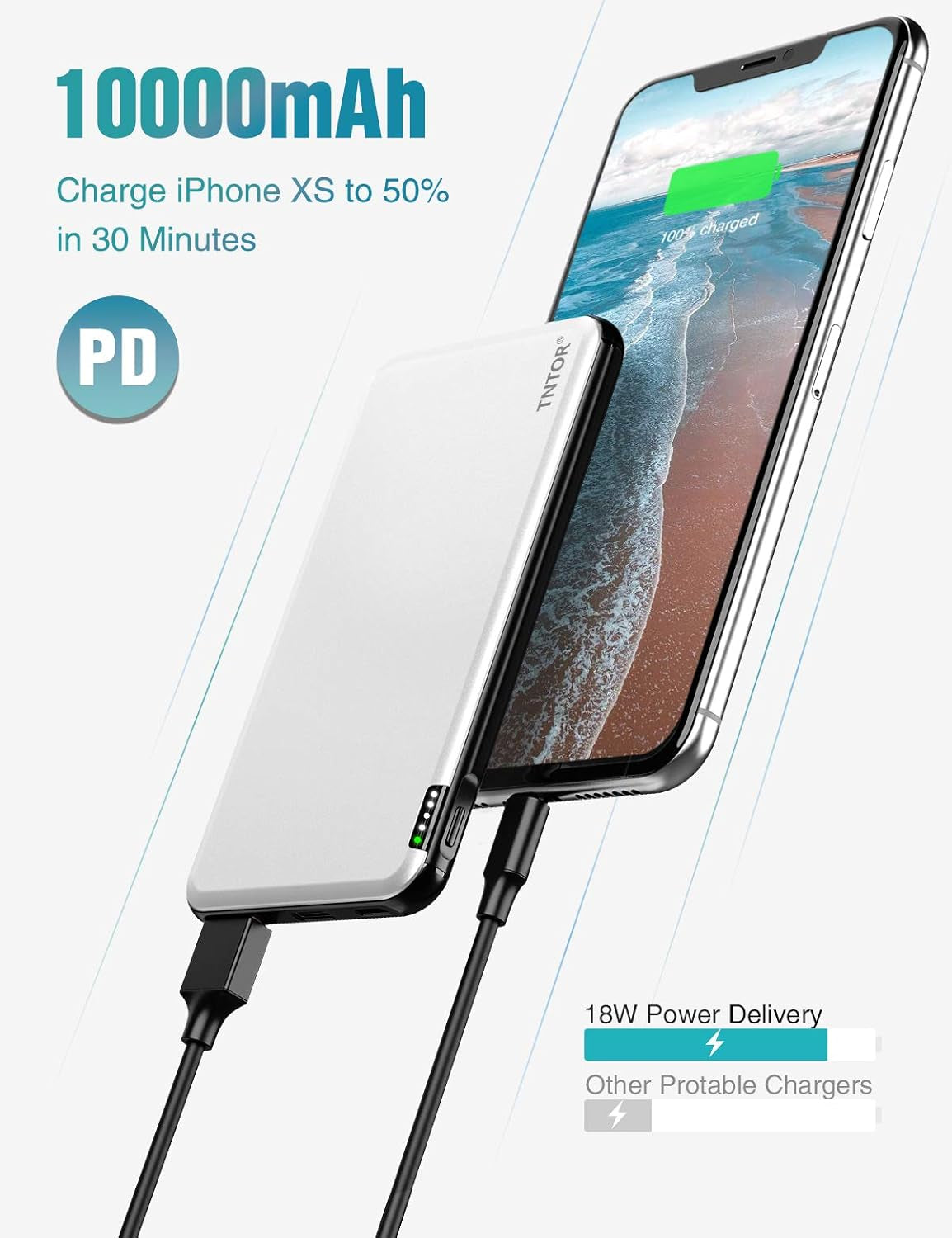 10000Mah Cell Phone External Battery Pack, Ultra Slim Portable Charger Power Bank, PD & QC 3.0 Fast Charging Phone Charger Bank(18W), Compatible with Iphone, Samsung, LG, and More