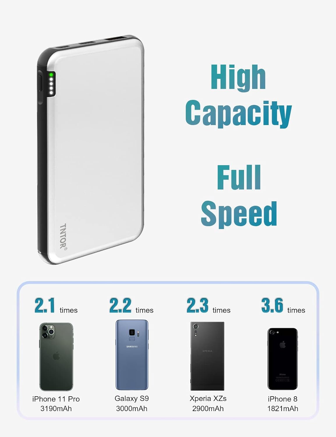 10000Mah Cell Phone External Battery Pack, Ultra Slim Portable Charger Power Bank, PD & QC 3.0 Fast Charging Phone Charger Bank(18W), Compatible with Iphone, Samsung, LG, and More