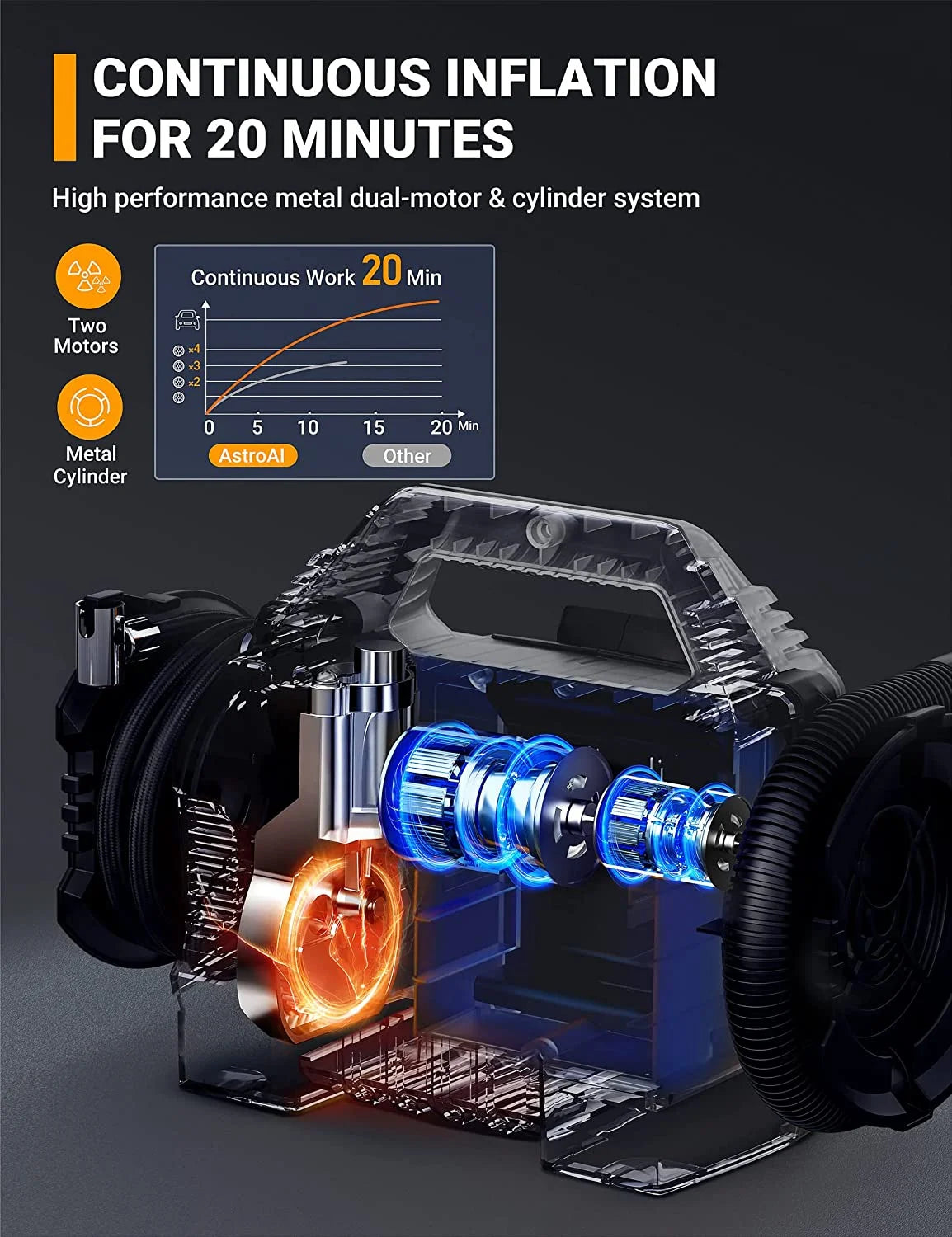 Tire Inflator 160 PSI, Cordless Air Compressor Multi Power Supply, Air Pump for Tires, Portable