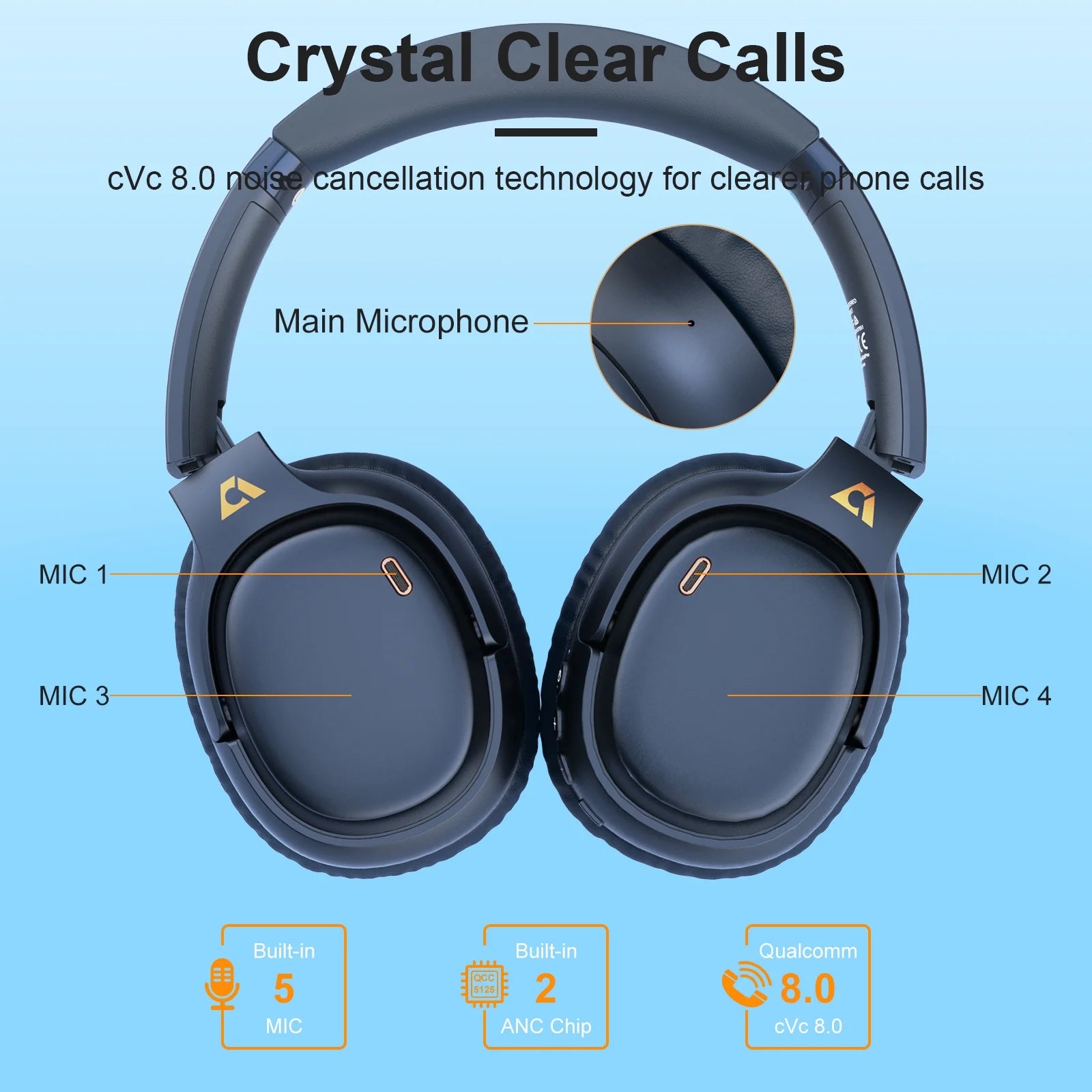 E700 Active Noise Cancelling Headphones with LDAC, 60H Playtime Wireless Bluetooth Headphone